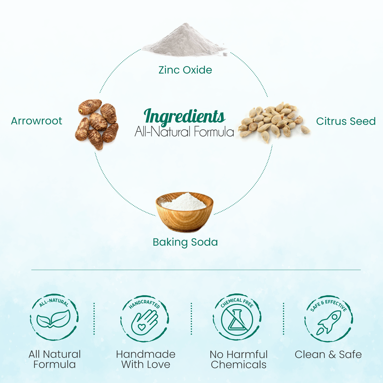 Multi-Use All-Natural Body Powder. Eco-Friendly.-3